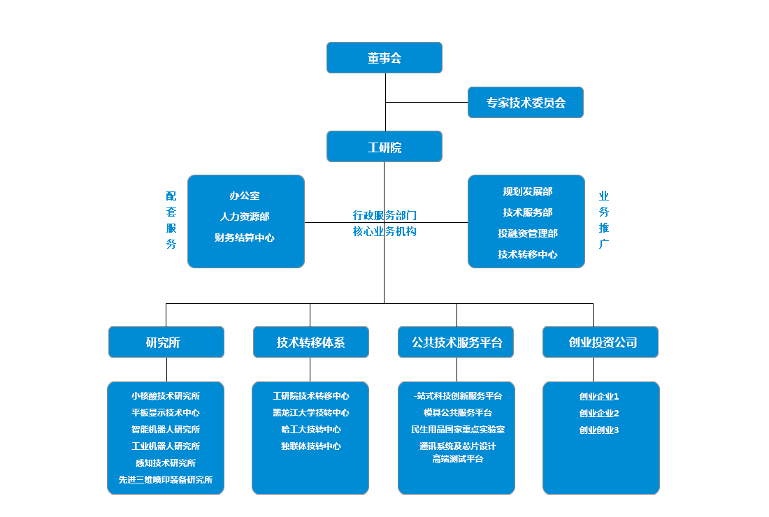 神经组织的特点_公共组织收入的特点(3)
