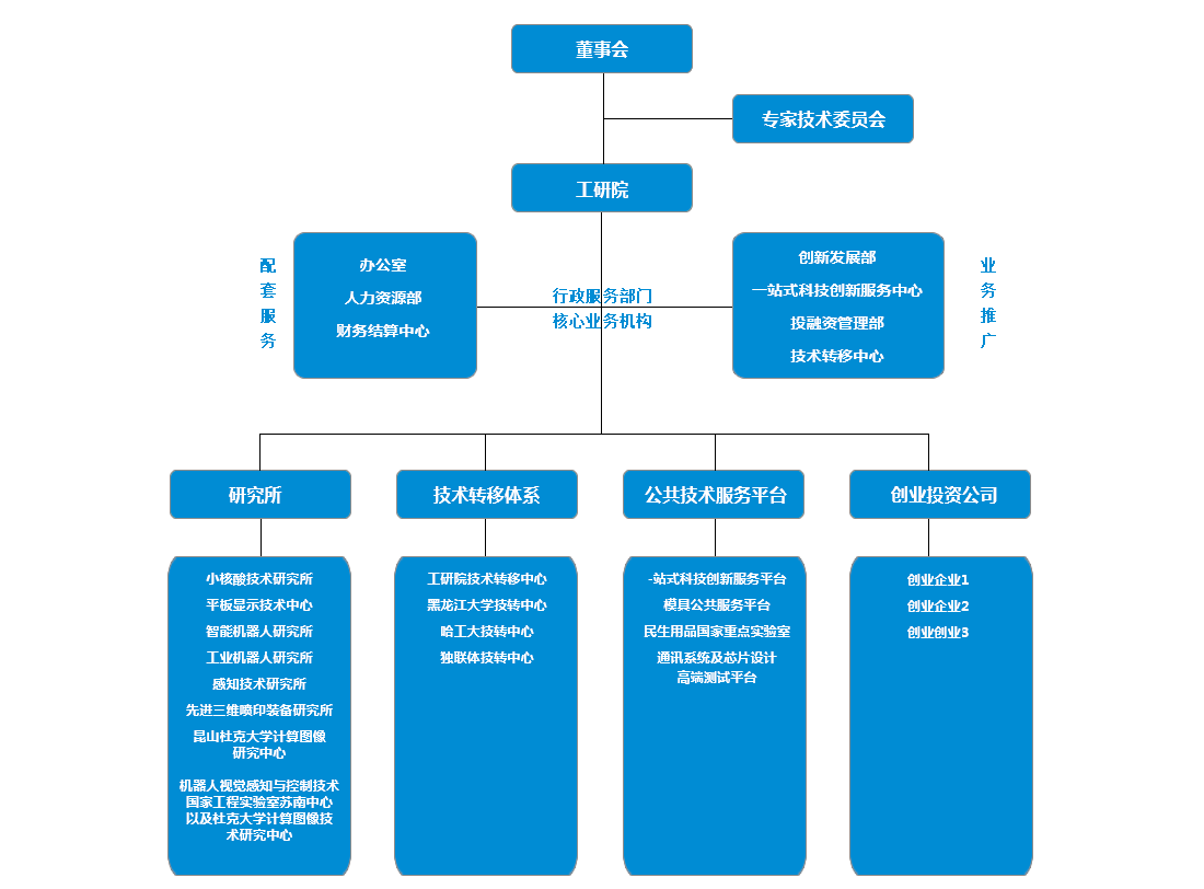神经组织的特点_公共组织收入的特点(3)